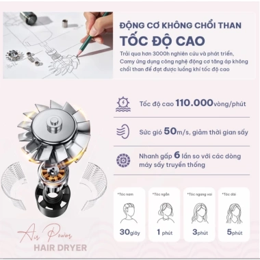 Máy sấy tóc ion 2 chiều nóng lạnh 2.500W, 12 tháng bảo hành, tốc độ nhanh, giá ưu đãi 276k