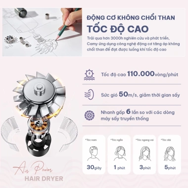 Máy sấy tóc ion âm 2 chiều nóng lạnh, không cánh 3 tốc độ công suất cao, đầu tạo kiểu - 339k
