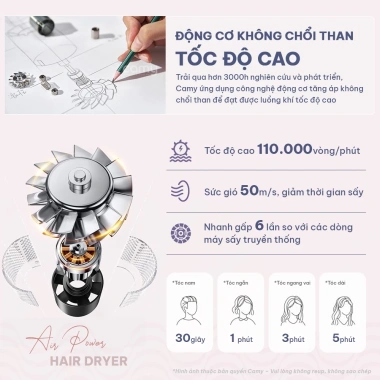Máy sấy tóc ion âm Camy Air Power 2 chiều 1.600W - Tạo kiểu nhanh, bảo vệ tóc, bảo hành 12 tháng, giá ưu đãi 435.500₫ 4