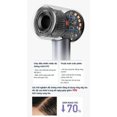 Máy sấy tóc ion âm KAW 2 chiều nóng lạnh 1.600W gấp gọn nhẹ, BH 12 tháng, chỉ 434.000₫