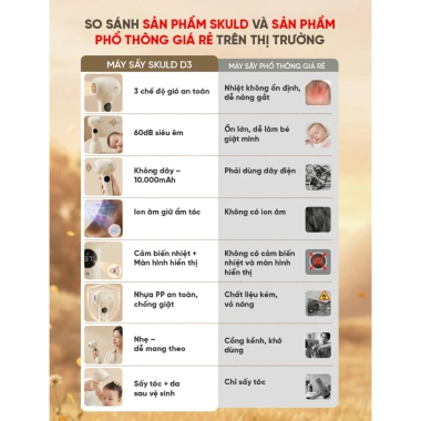 Máy sấy tóc ion âm không dây SKULD D3 3 chế độ, cảm ứng, độ ồn thấp, chống bức xạ, an toàn bé IQKAO 9
