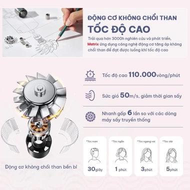 Máy sấy tóc ion âm MATRIX 2.800W xanh, sấy nóng lạnh 2 chiều, bảo hành 12 tháng - Giá chỉ 600.000 VND