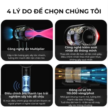 Máy sấy tóc ion âm nóng lạnh Wisezen 2 chiều 1.400W - Bảo hành 12 tháng, giá 337.000₫