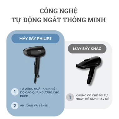 Máy sấy tóc Philips BHC010/10 1.200W gấp gọn, 3 chế độ sấy, giá 290.000 VND 2