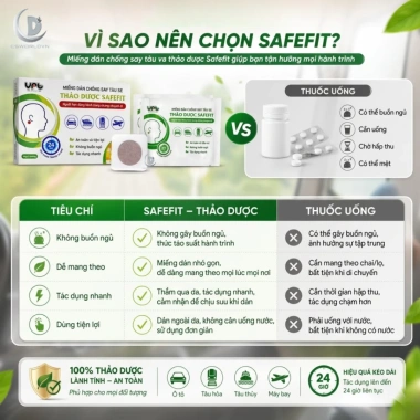 Miếng Dán Chống Say Tàu Xe Thảo Dược Safefit - Hộp 2 Miếng Giá 14.999 VNĐ