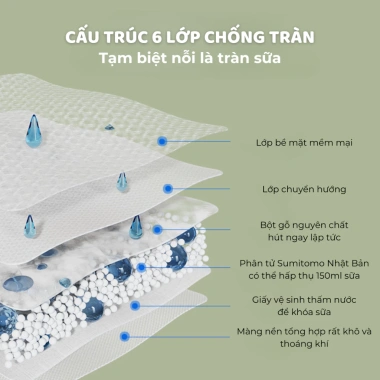 Miếng Lót Thấm Sữa Wai Chống Tràn An Toàn Tiết Kiệm Giảm 30 Giá 72.000đ 3 Miếng Lót Thấm Sữa Wai Chống Tràn An Toàn Tiết Kiệm Giảm 30 Giá 72.000đ 3
