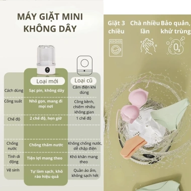 Mini máy giặt 3.000mAh sạc không dây, 2 chế độ bảo vệ vải, tiện du lịch 284.700₫