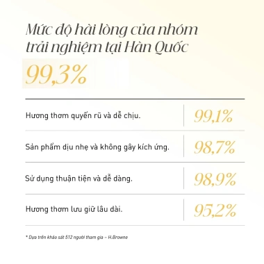 Nước Hoa Vùng Kín Saranghae Dear.Y Thuần Chay 10ml - Hương Cánh Đồng Hoa Sau Mưa, Mát Mẻ, Quyến Rũ 8