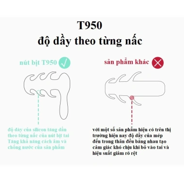 Nút Bịt Tai Chống Ồn Chống Nước Bơi Lội Bộ 2 Đôi kèm Hộp T950 Giá 18.000 2
