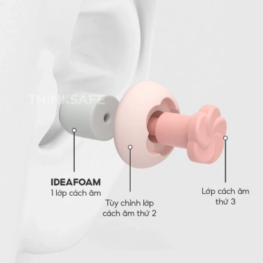 Nút bịt tai iMeBoBo 2.023 chống ồn giảm 40‑50dB khi ngủ, đi tàu xe | Thinksafe 2