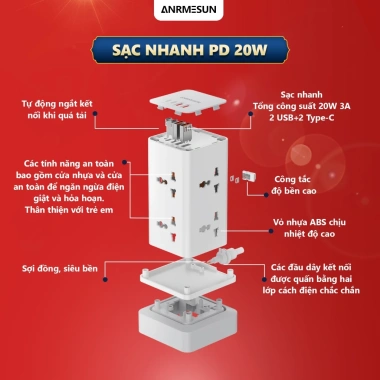Ổ cắm ANRMESUN 2.400W - Sạc nhanh USB‑C PD 20W, chống cháy nổ, chống giật, lõi đồng