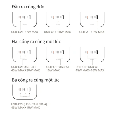 Ổ Cắm Đa Năng Xiaomi 3 Cổng USB 67W Sạc Nhanh, Dải Phích 1.8m 2.500W 10A - Giá Ưu Đãi 309.000₫