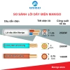 Ổ Cắm Điện Đa Năng Manigo 2.500W - Nhiều Lỗ, USB Type‑C PD 20W, An Toàn, Giá Ưu Đãi 388.000₫ 6