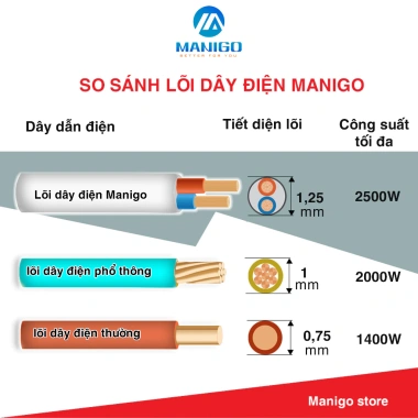 Ổ Cắm Điện Đa Năng Manigo 2.500W - Nhiều Lỗ, USB Type‑C PD 20W, An Toàn, Giá Ưu Đãi 388.000₫