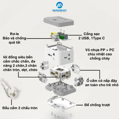 Ổ Cắm Điện Đa Năng Manigo 2.500W - Nhiều Lỗ, USB Type‑C PD 20W, An Toàn, Giá Ưu Đãi 388.000₫