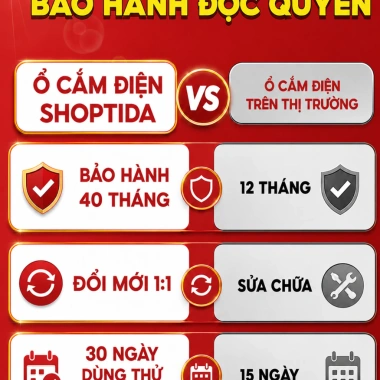 Ổ cắm điện đa năng Shoptida 3-12 ổ 2.500W, sạc nhanh 20W Type‑C, 1 đổi 1, bảo hành 40 tháng - Giá chỉ 136.000₫