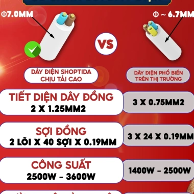 Ổ cắm điện đa năng Shoptida 3-12 ổ 2.500W, sạc nhanh 20W Type‑C, 1 đổi 1, bảo hành 40 tháng - Giá chỉ 136.000₫