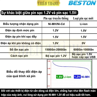 Pin sạc BESTON Li-ion 1.5V size D 6.000-7.400mWh, size C 3.500-7.400mWh - Giá chỉ 128.000₫ 6 Pin sạc BESTON Li-ion 1.5V size D 6.000-7.400mWh, size C 3.500-7.400mWh - Giá chỉ 128.000₫ 6