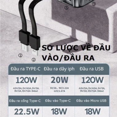 Pin sạc dự phòng 30.000mAh sạc nhanh 22.5W kèm dây 2 - Dung lượng lớn, giá tốt