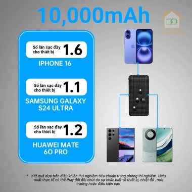 Pin sạc dự phòng BESTON 20.000mAh, 4 dây sạc, sạc 3 thiết bị cùng lúc, giá 138.000₫ 8