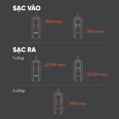 Pin sạc dự phòng CUBE1 CUBE2 VelasBoost 10-20.000mAh sạc nhanh 22.5W Type‑C 359.000₫ 8 Pin sạc dự phòng CUBE1 CUBE2 VelasBoost 10-20.000mAh sạc nhanh 22.5W Type‑C 359.000₫ 8