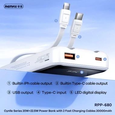 Pin sạc dự phòng REMAX RPP-680 20.000mAh, 2 cáp nhanh 20W/22.5W, CCC, giảm còn 329.000₫