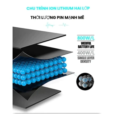 Pin sạc nhanh dung lượng lớn 20.000mAh, bảo hành 1 năm, tương thích iPhone 5-13, SE, Pro Max - Giá chỉ 225.148₫ 2