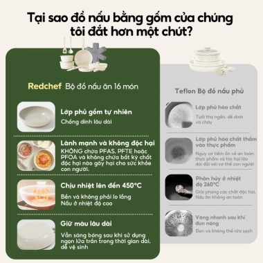 Redchef Bộ Dụng Cụ Nấu Ăn Đá Gốm Chống Dính 16 Món Tay Cầm Tháo Rời PTFE PFOA