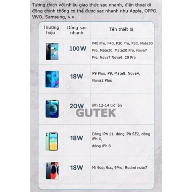 Sạc dự phòng 20.000-30.000mAh 100W siêu nhanh, dung lượng lớn, kèm dây USB cho điện thoại - Giá chỉ 235.000₫ 6