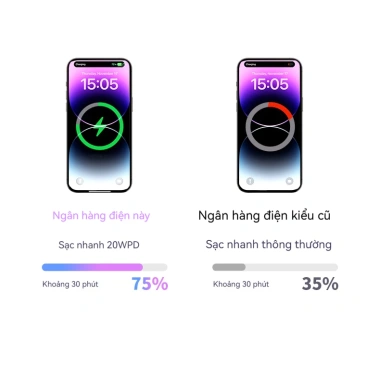 Sạc dự phòng 20.000-30.000mAh nhanh 120W, tương thích mọi điện thoại, giá 619k