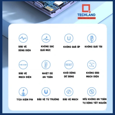 Sạc dự phòng 20.000mAh xả kho - kèm cáp đa năng, sạc nhanh PD, chỉ 299.000 VNĐ 4