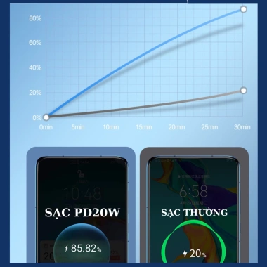 Sạc dự phòng 20.000mAh xả kho - kèm cáp đa năng, sạc nhanh PD, chỉ 299.000 VNĐ 6