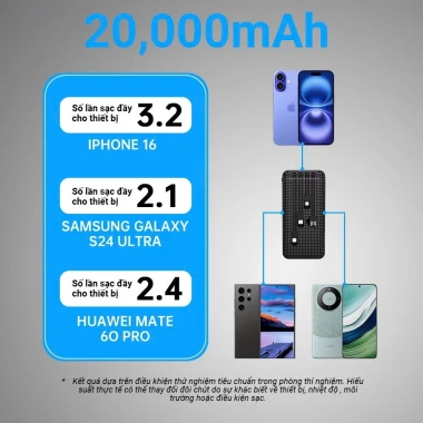 Sạc Dự Phòng Beston PBCLM2 20.000mAh – Sạc Nhanh USB‑C & Lightning, Giá 399k 2 Sạc Dự Phòng Beston PBCLM2 20.000mAh – Sạc Nhanh USB‑C & Lightning, Giá 399k 2