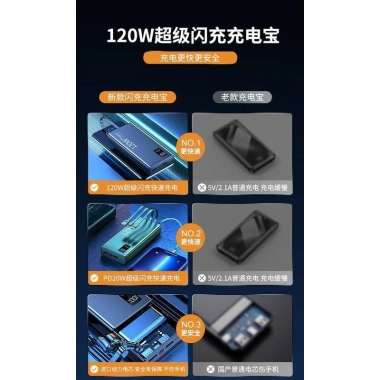 Sạc nhanh 120W siêu mạnh kèm 4 dây 2.0 - Dự phòng dung lượng lớn cho Apple, giá ưu đãi 166.263đ 8
