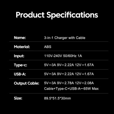 Sạc Nhanh 65W USB C QC3.0 3 trong 1 kèm Cáp Type C cho Laptop, Tablet - Giá 210.340₫
