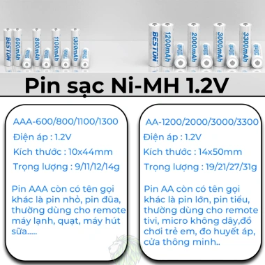 Sạc pin AA AAA Beston C9.023L/9.024L - sạc nhanh, tự ngắt, Type-C, đèn báo thông minh, dùng cho micro remote - chỉ 89.000₫