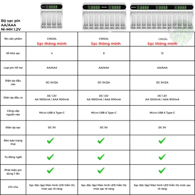 Sạc pin AA AAA Beston C9.023L/9.024L - sạc nhanh, tự ngắt, Type-C, đèn báo thông minh, dùng cho micro remote - chỉ 89.000₫