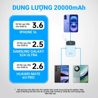Sạc Pin BESTON 10.000-20.000mAh 22.5W Sạc Nhanh 2 Cáp Type-C iP LED 7