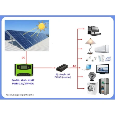 Sạc pin năng lượng mặt trời USB LCD 30A 12V/24V - Hiệu suất cao, giá 65.790₫ - BIG BANG VIỆT NAM