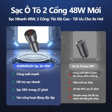Sạc xe hơi nhanh 48W ANRMESUN 12-24V QC3.0 USB-C cho iPhone & Android, an toàn, giá 57.000₫