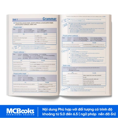Sách Destination Grammar & Vocabulary B1-B2-C1-C2 – Giá giảm: 135.280đ (169.100đ)