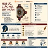 Sách Hồi Ức Giấc Mơ Suy Ngẫm - Hành Trình Nội Tâm Carl Jung - Giá 276.000đ 2
