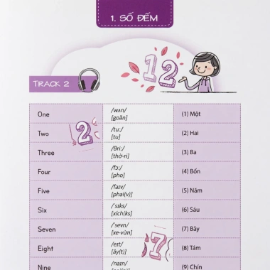 Sách Tự Học Tiếng Anh Cho Người Mới Bắt Đầu - MCBooks Giá 98.040đ Giảm Giá