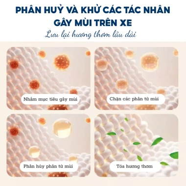 Sáp Thơm Heloo Leiboo Cấp cho Xe Ô Tô - Khử Mùi, Giảm Say, Mùi Hương Nhẹ 125k