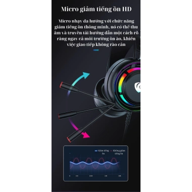 Tai Nghe Game PSH-300 Chống Ồn, Đèn LED RGB, Mic & Âm Thanh 7.1 - Giá 172,591₫