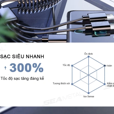 Tẩu Sạc Nhanh Ô Tô 100W 5 Trong 1 - Dây Lò Xo 3 Đầu Tiện Dụng, Giá Ưu Đãi 172k 7