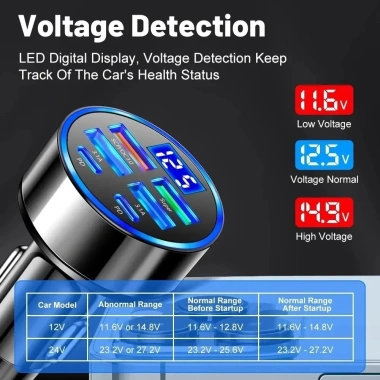 Tẩu Sạc Nhanh Ô tô 12V-24V 100W QC3.0 6 Cổng USB PD LED Sạc Siêu Nhanh cho Điện Thoại