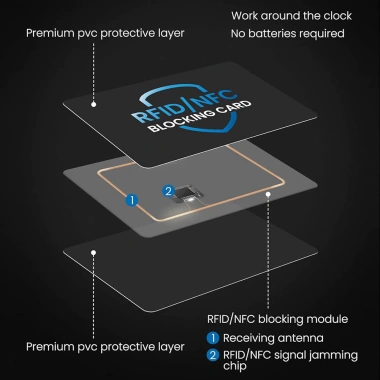 Thẻ Chặn RFID 5 Gói Bảo Vệ Thẻ Tín Dụng Ngân Hàng, Chống Trộm Không Tiếp Xúc NFC