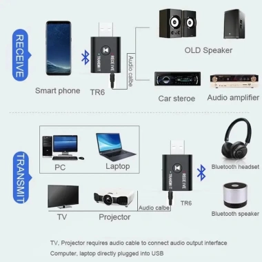 Thiết Bị Thu Phát USB Bluetooth 5.0, jack 3.5mm đa chức năng cho PC, loa, ô tô, tai nghe – 44.999₫ 2