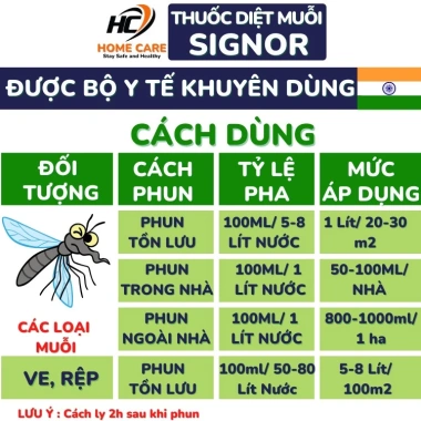 Thuốc Diệt Muỗi SIGNOR PERMETHRIN 50EC 100ml Ấn Độ - Diệt Muỗi Kháng, Côn Trùng Sâu Bệnh, Homecare Giá 135k 4